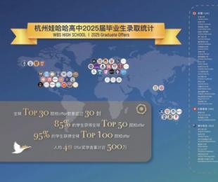 十年沉淀，一鸣惊人｜杭州娃哈哈学校2025届毕业生海外录取大盘点